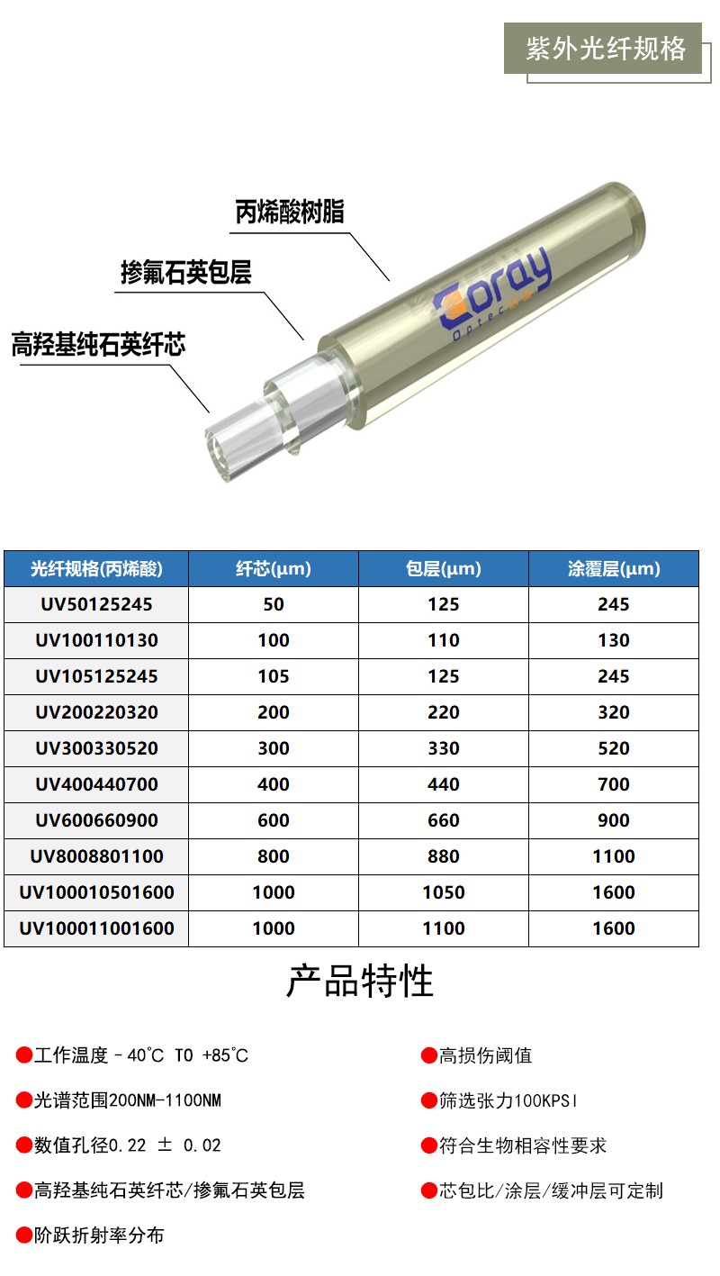 紫外光纤规格_副本