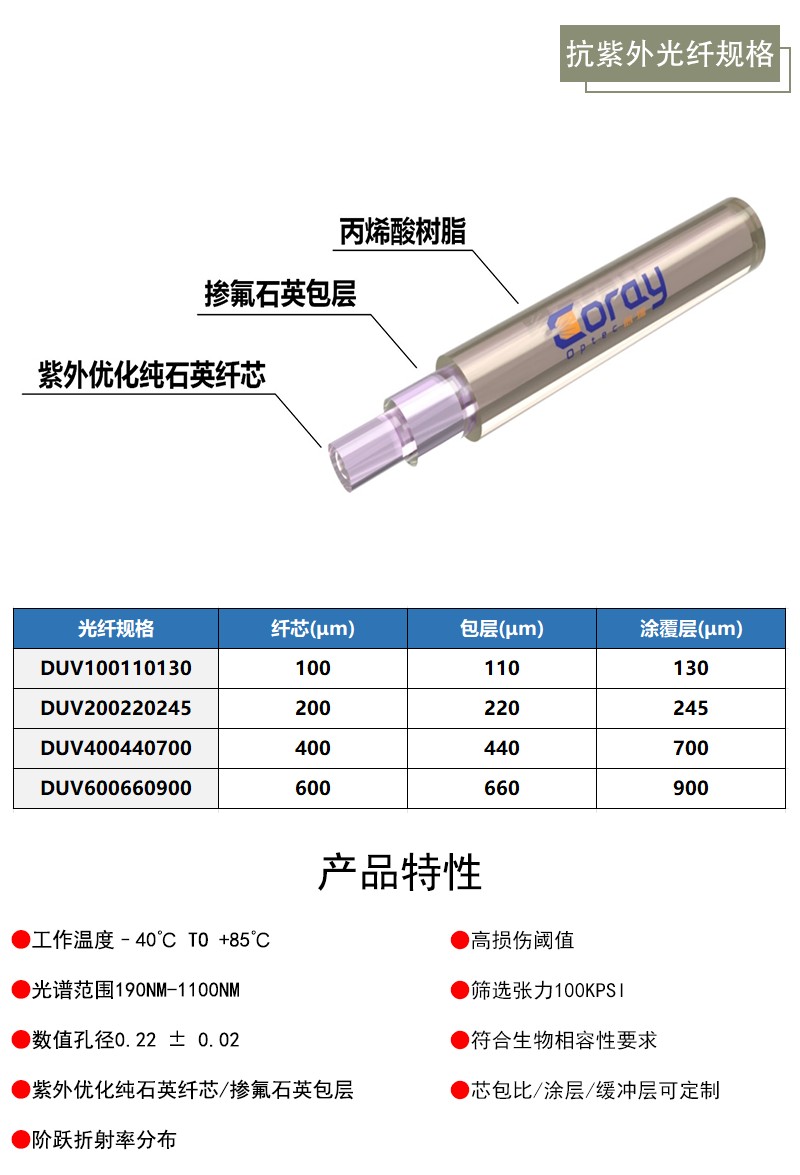 紫外光纤规格_副本