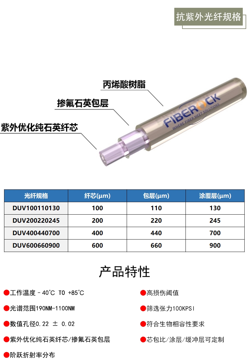 抗紫外光纤规格_副本