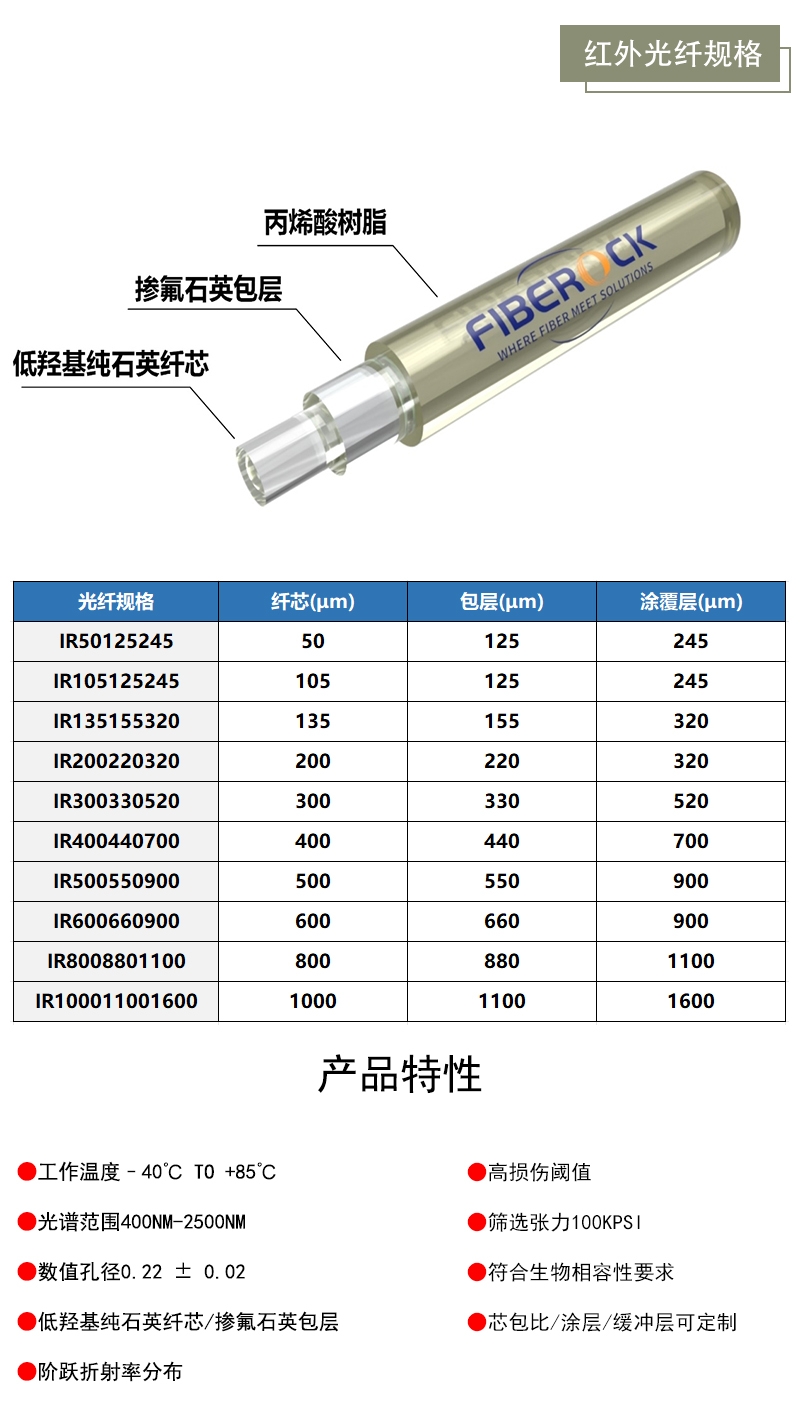 红外光纤规格_副本