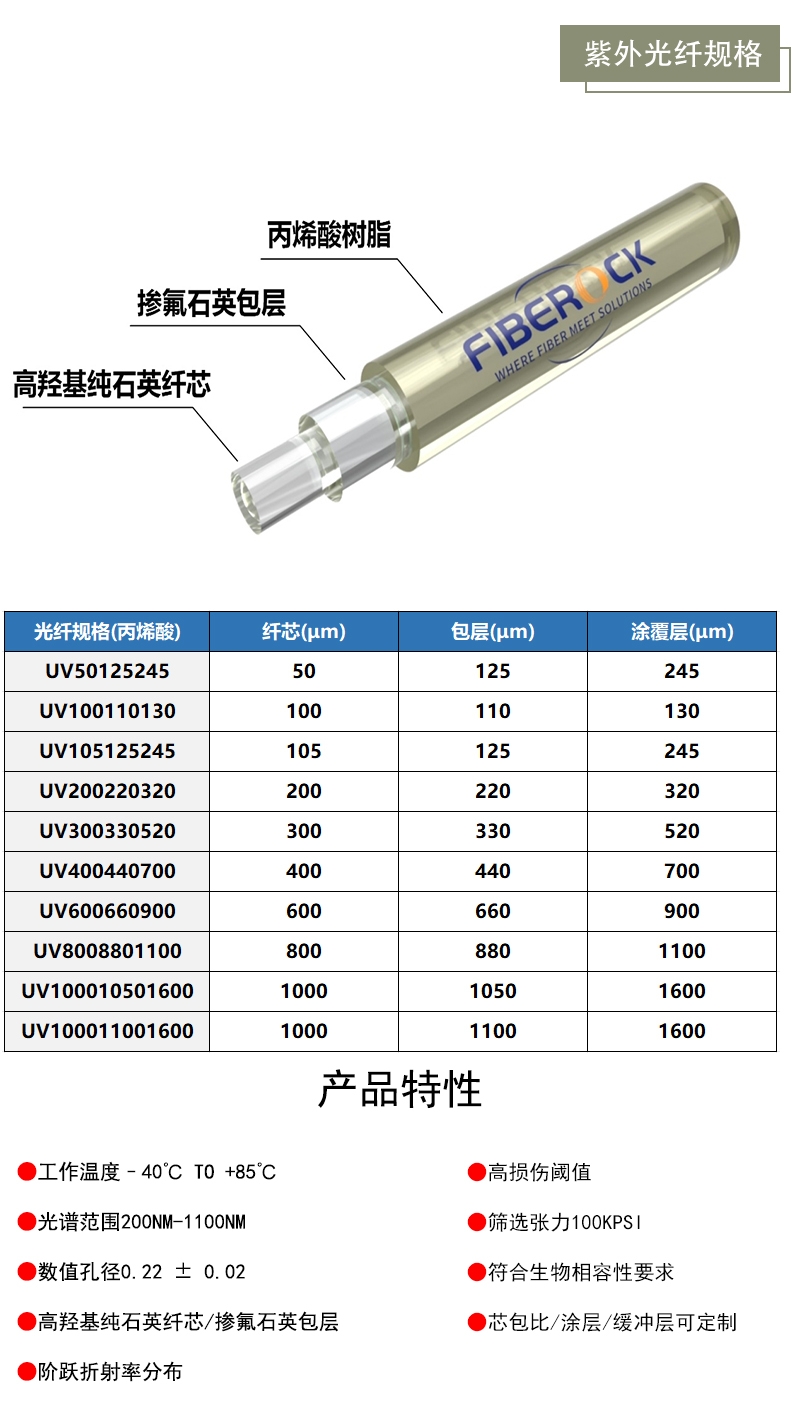 紫外光纤规格_副本