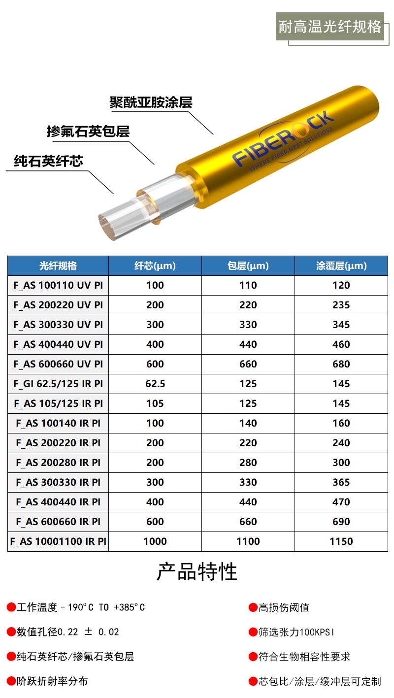 耐高温光纤规格_副本